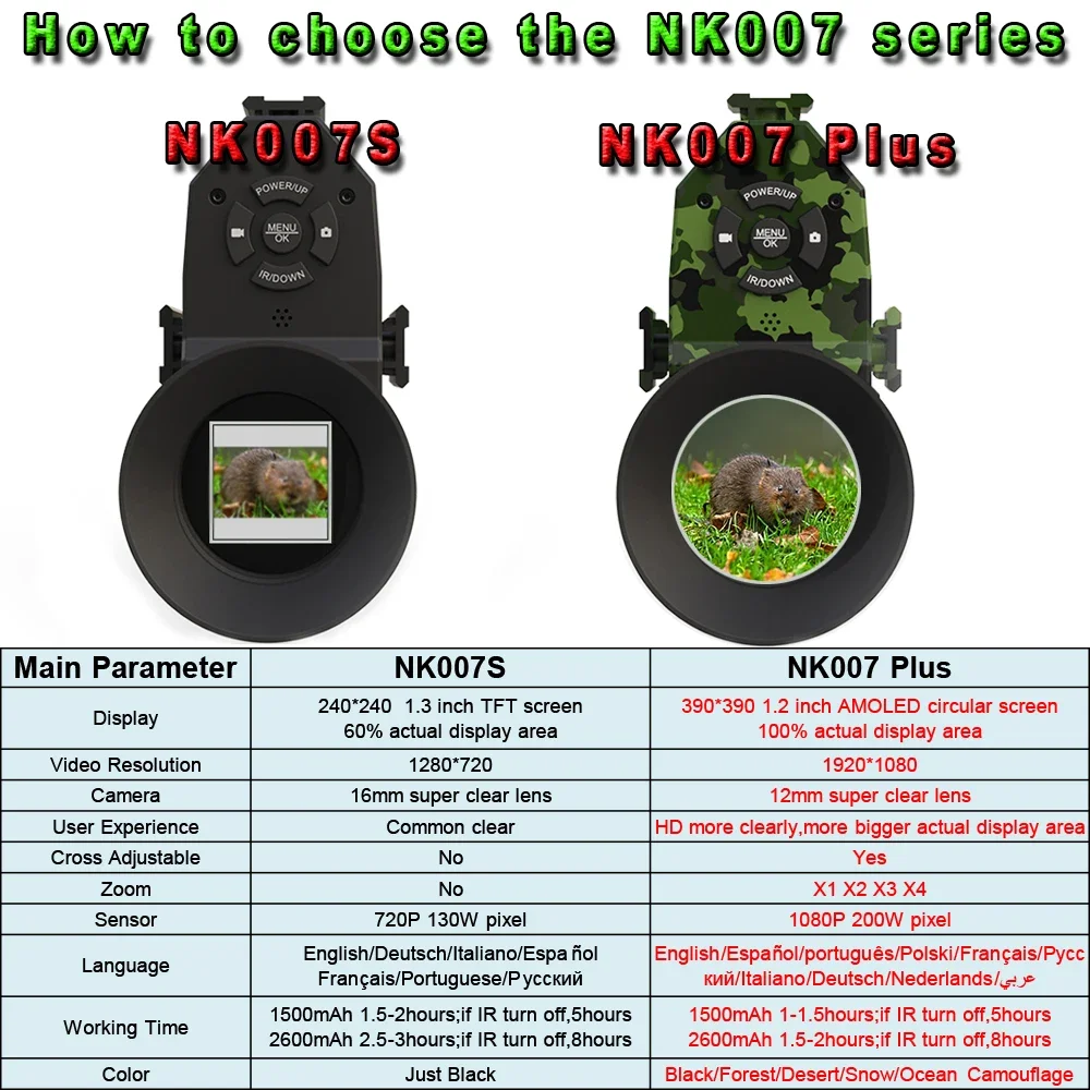 Megaorei NK007plus 200-400M Mo - Night Vision Monocular 1080P incelemesi ve fiyatı