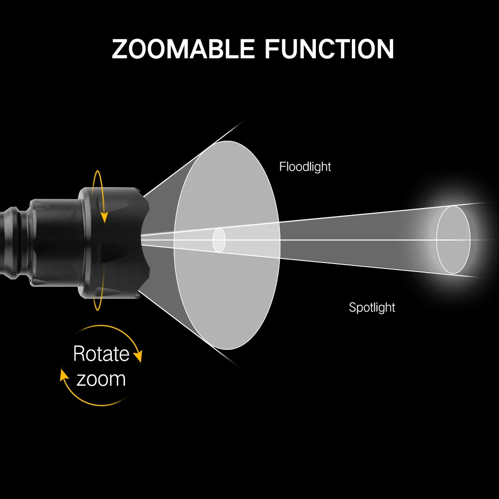 BORUiT T20 Kızılötesi IR 850nm - Ir Illuminator 850Nm Flashlight incelemesi ve fiyatı