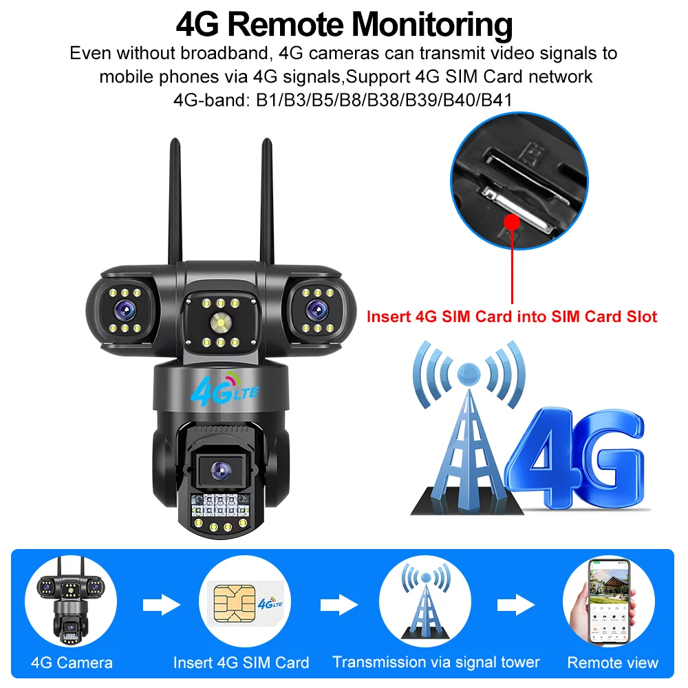V380 Pro 4G Dış Mekan Su Geçir - Night Vision Camera Wifi 4G incelemesi ve fiyatı