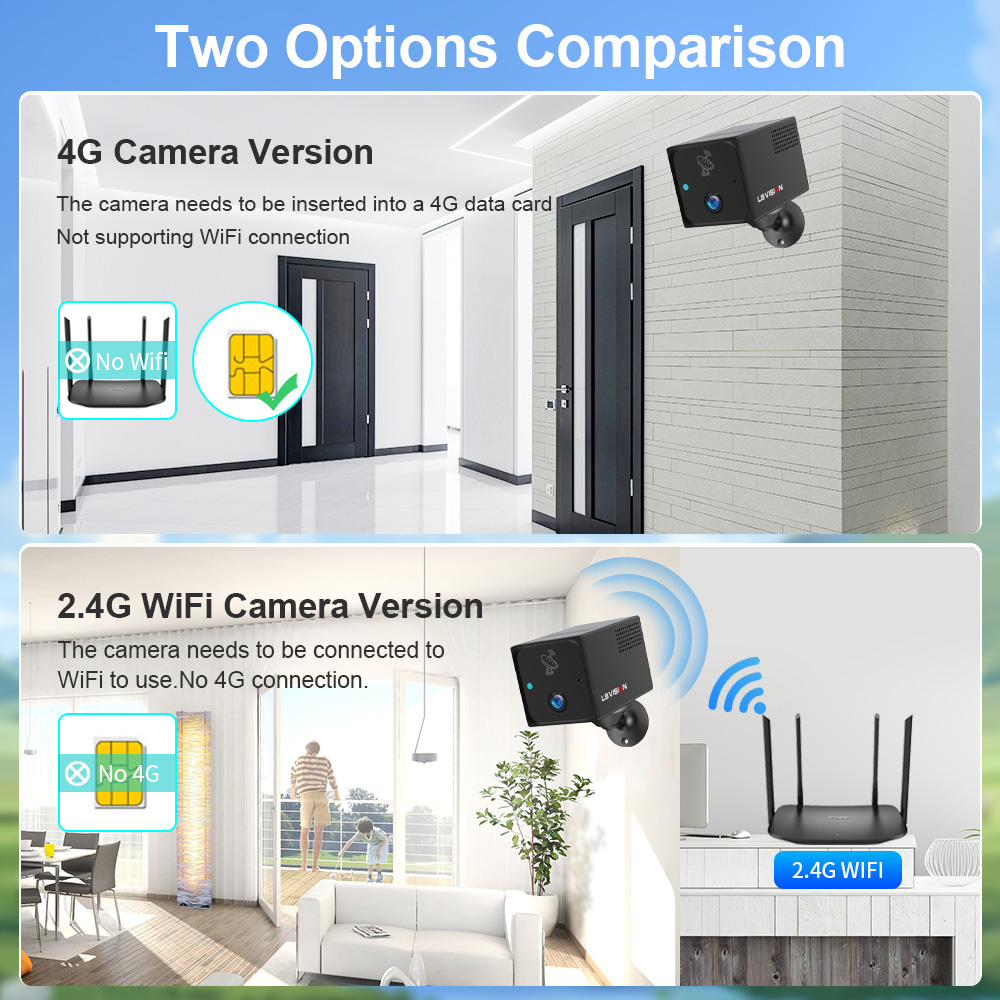 LS VISION 4MP 4G Mini Kamera K - Night Vision Camera Wifi 4G incelemesi ve fiyatı