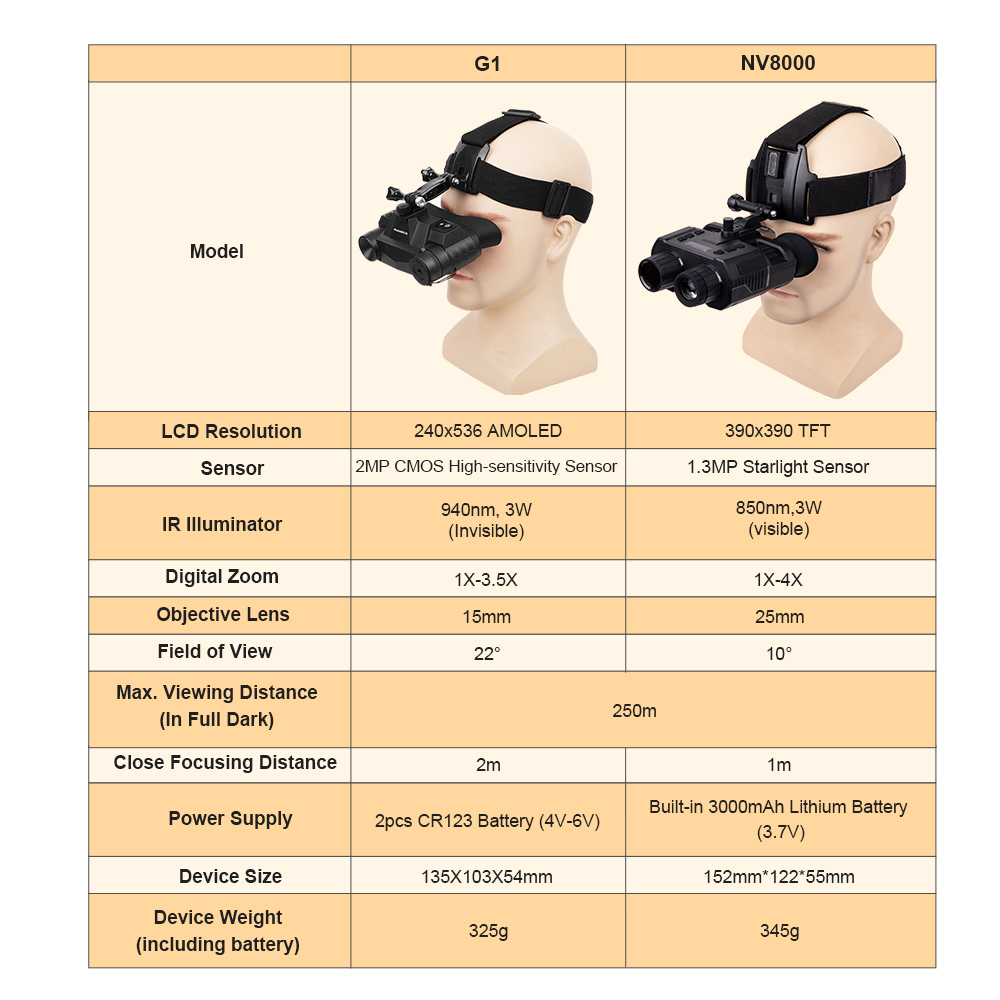 G1 Kask Gece Görüş Gözlüğü NV  - Night Vision Goggles Head Mounted incelemesi ve fiyatı