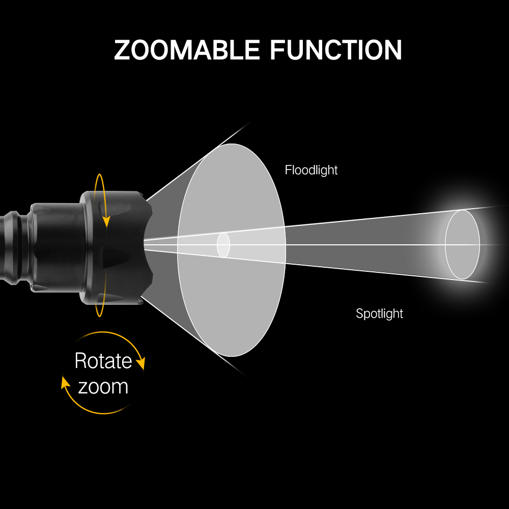 BORUiT T20 yüksek güç LED el f - Ir Illuminator 850Nm Flashlight incelemesi ve fiyatı
