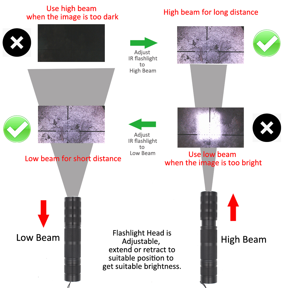 Megaorei 940nm 850nm Kızılötes - Ir Illuminator 850Nm Flashlight incelemesi ve fiyatı