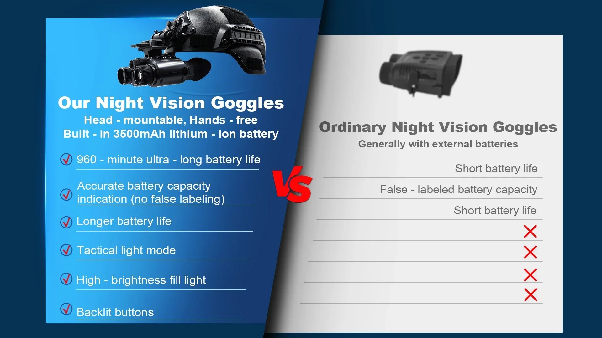 Z9158 Baş Üstü Gece Görüş Gözl - Night Vision Goggles Head Mounted incelemesi ve fiyatı