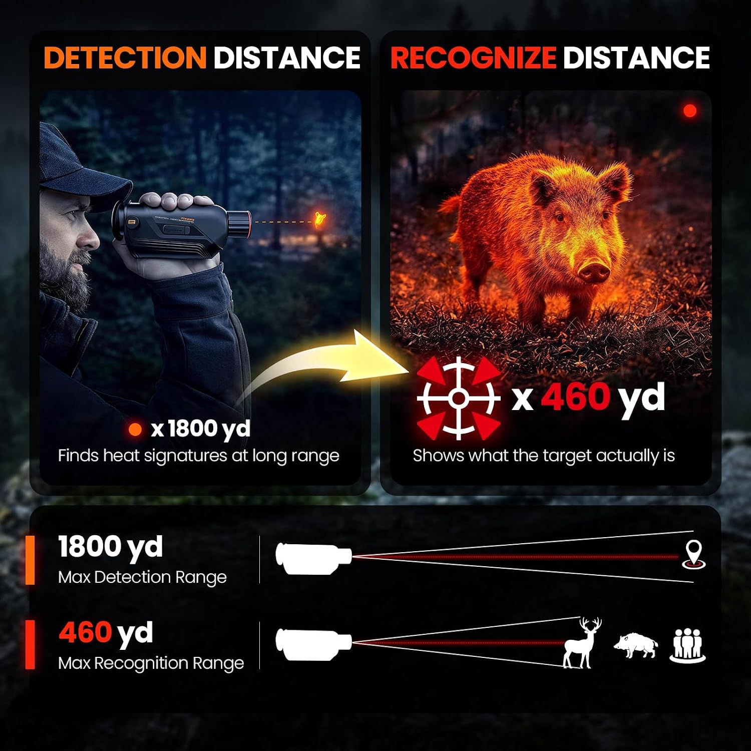 GOYOJO G325 G315 Avcılık için  - Night Vision Monocular 1080P incelemesi ve fiyatı