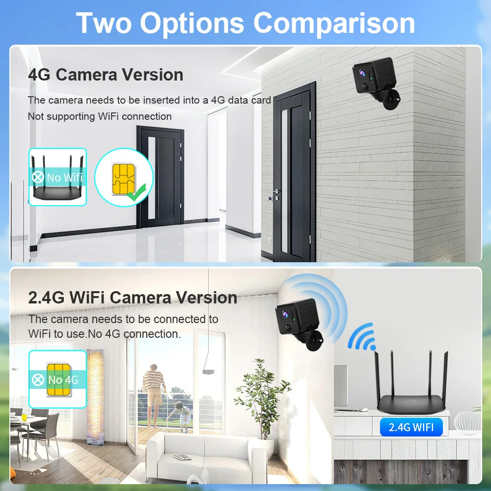 LS VISION 5MP 4G Mini CCTV Kam - Night Vision Camera Wifi 4G incelemesi ve fiyatı