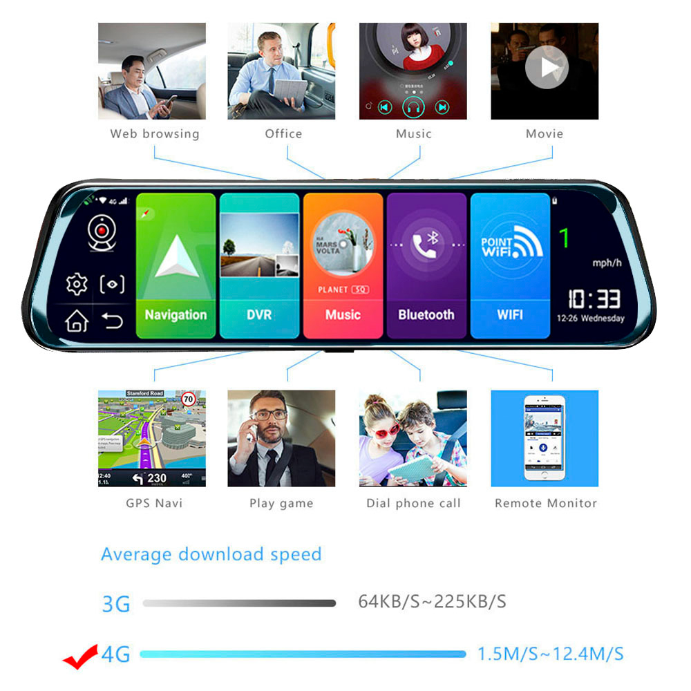 HGDO 10 ''4G Android çizgi kam - Night Vision Camera Wifi 4G incelemesi ve fiyatı