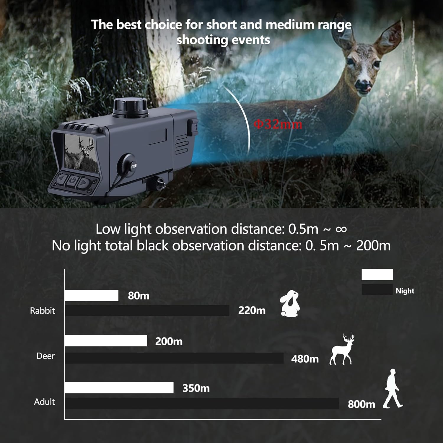 Dijital Gece Görüş Dürbünü 3.5 - Night Vision Rifle Scope Ir 850Nm incelemesi ve fiyatı