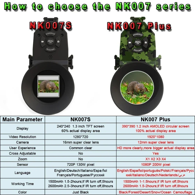 200-400M Monoküler 1080P Dijit - Night Vision Scope 4X Digital incelemesi ve fiyatı